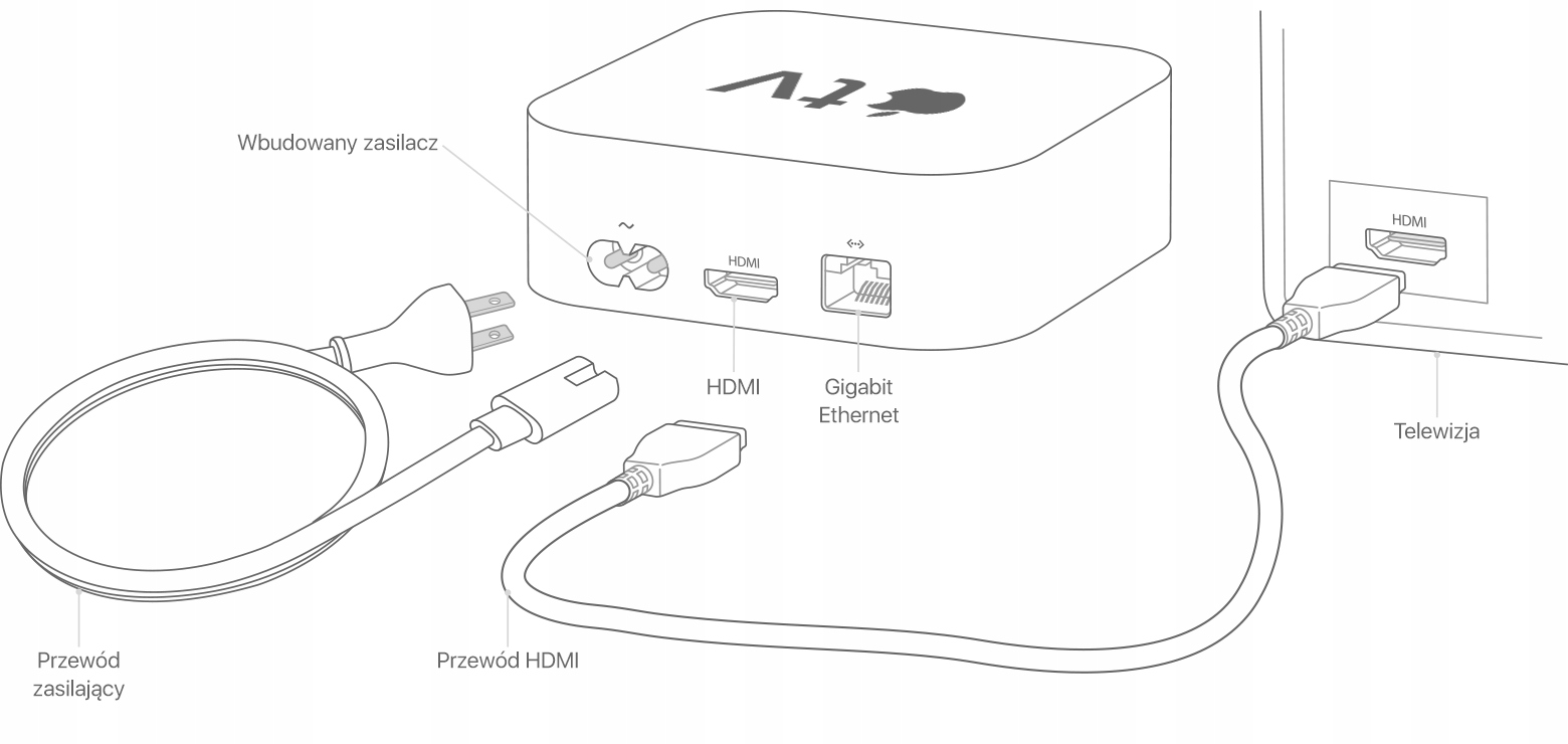 thumb Odtwarzacz multimedialny Apple TV 32GB A1842 4K HDMI ETHERNET